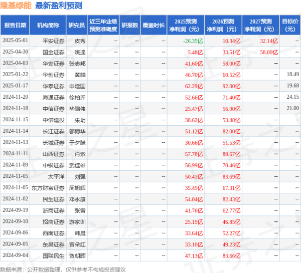 京海策略 民生证券：给予隆基绿能买入评级