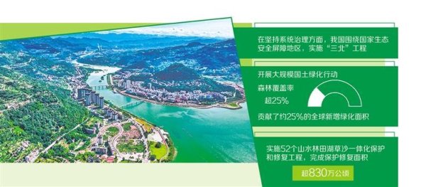 张吧策路 国家生态保护修复成效典型案例发布